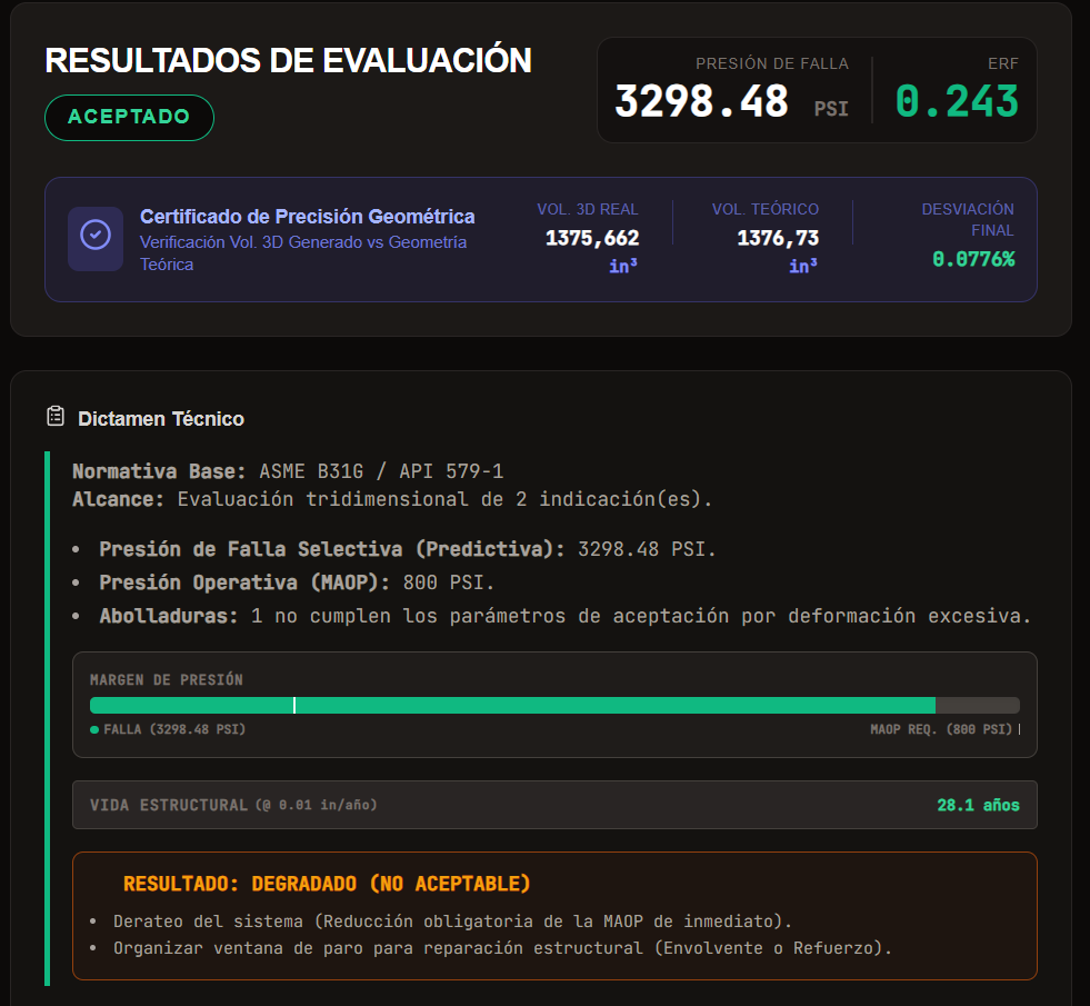 Parámetros de Corrosión UI